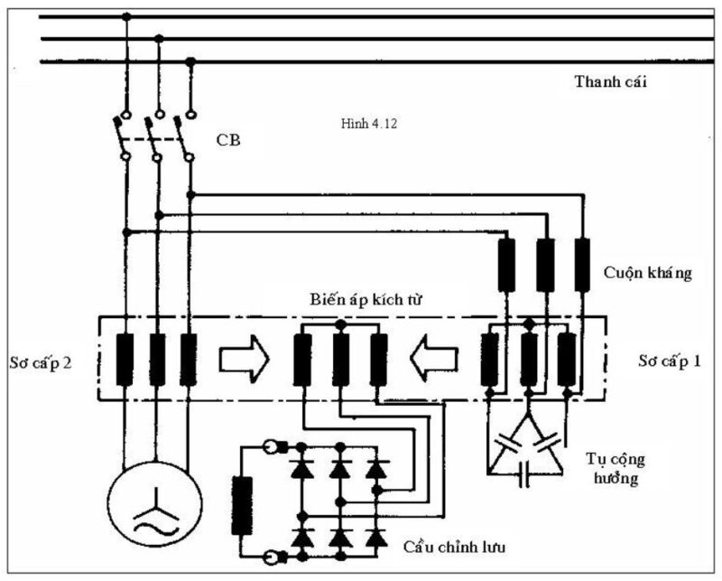 Nguyên lý vận hành của cuộn kháng