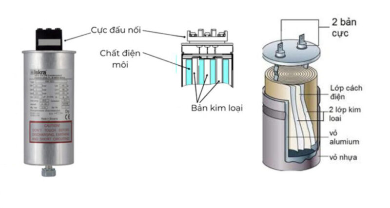 Cấu tạo của tụ bù 3 pha